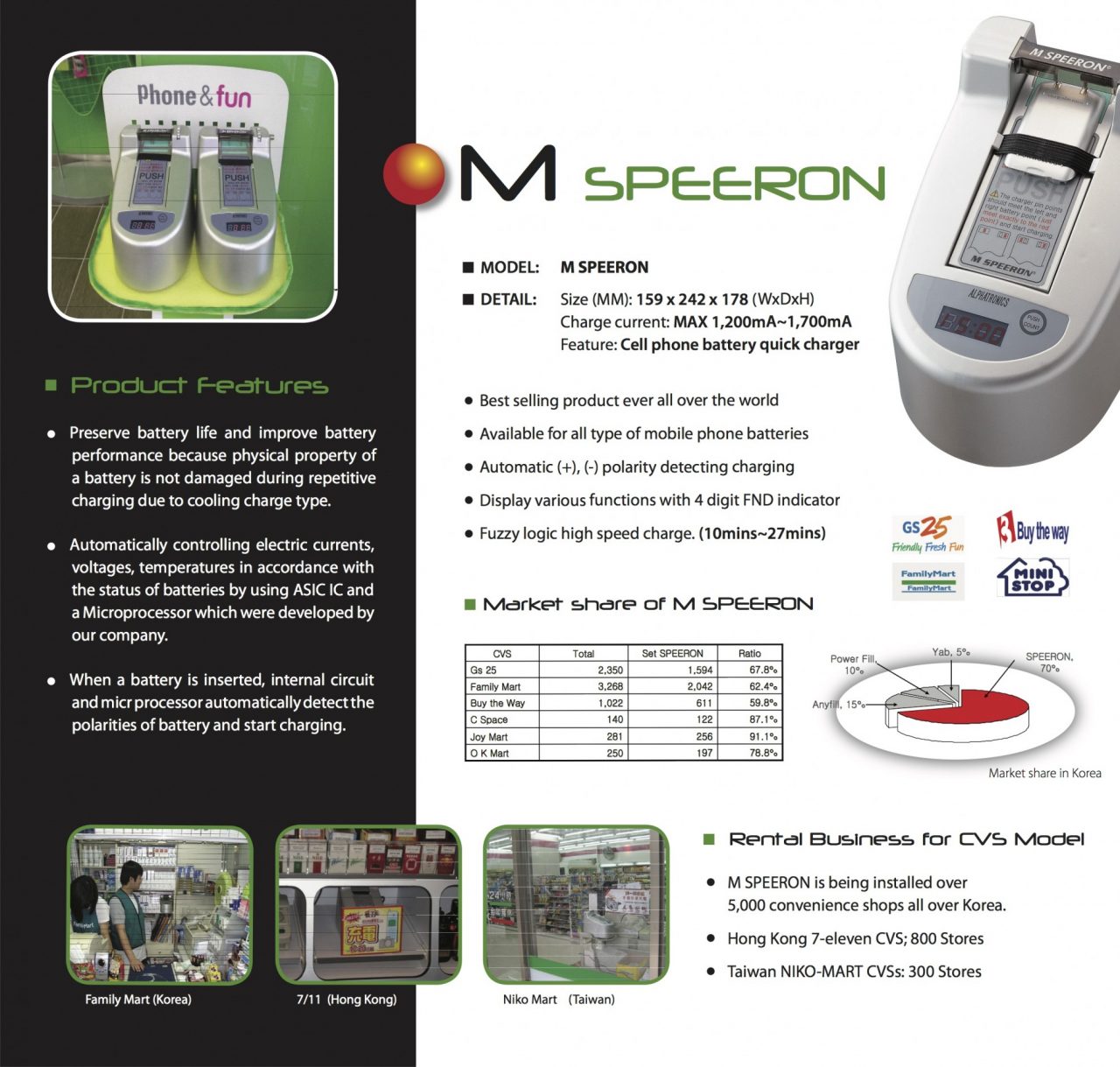 mSpeeron Charging Station